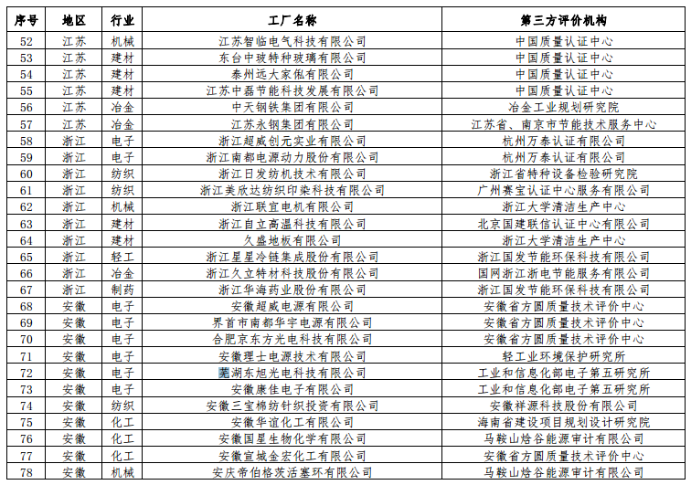 點(diǎn)擊看大圖