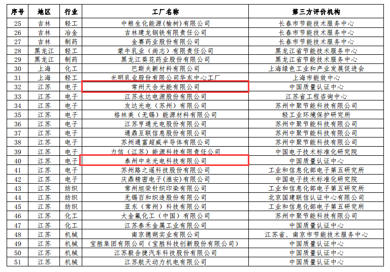 點(diǎn)擊看大圖