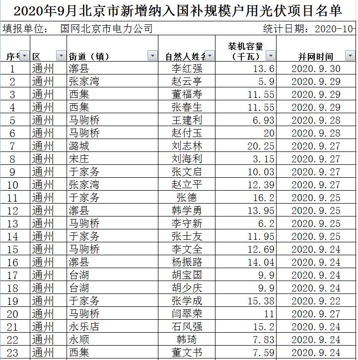 點(diǎn)擊看大圖