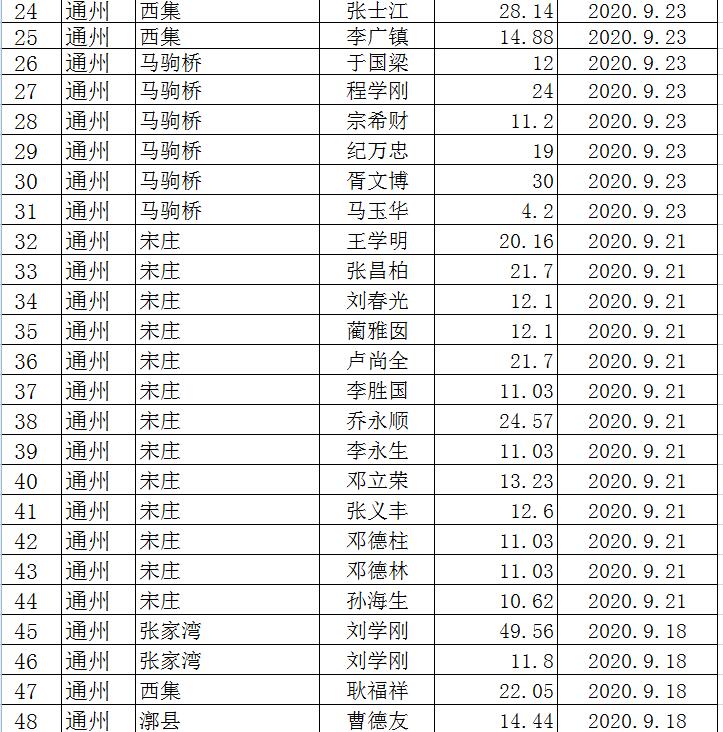 點(diǎn)擊看大圖