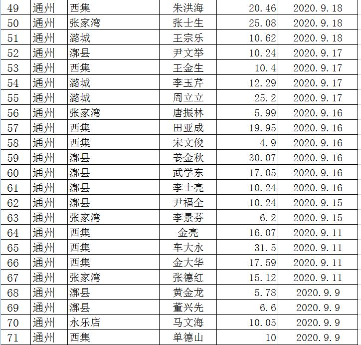 點(diǎn)擊看大圖