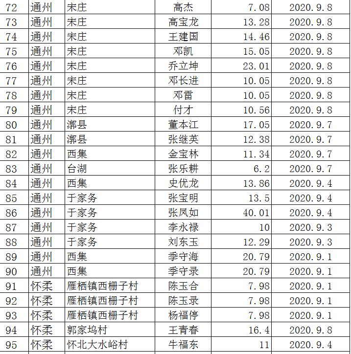 點(diǎn)擊看大圖