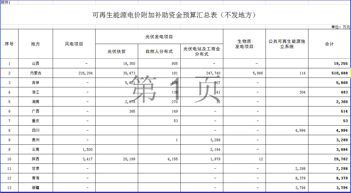 點(diǎn)擊看大圖