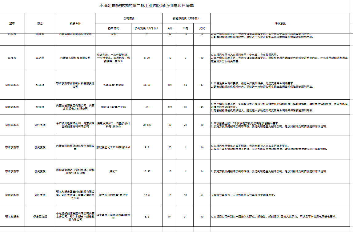 點擊看大圖