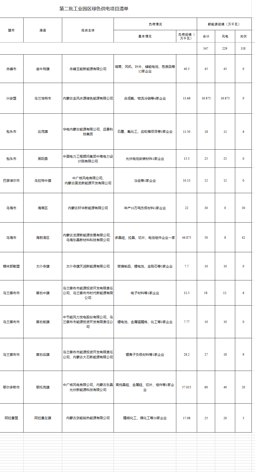 點擊看大圖