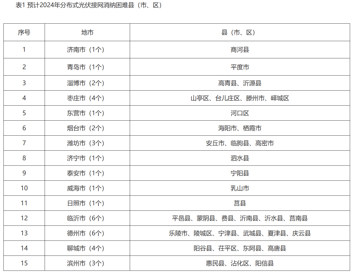 點擊看大圖