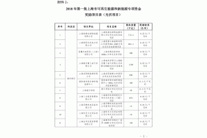 Ϻ2018һԴԴl(f)չ(xing)Y(jing)(l)Ŀ