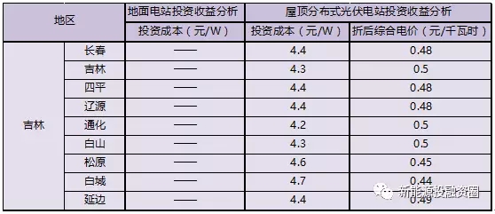 點擊看大圖