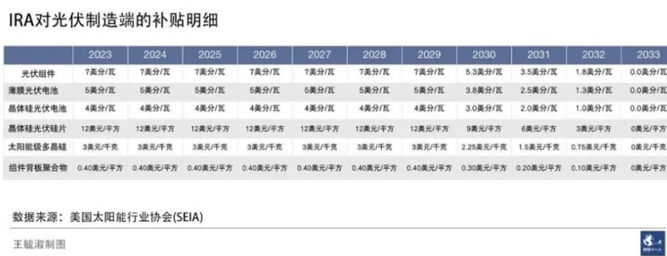 點擊看大圖