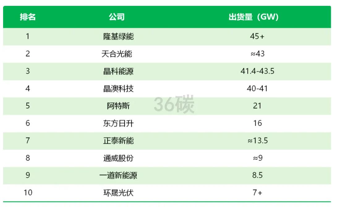 點(diǎn)擊看大圖