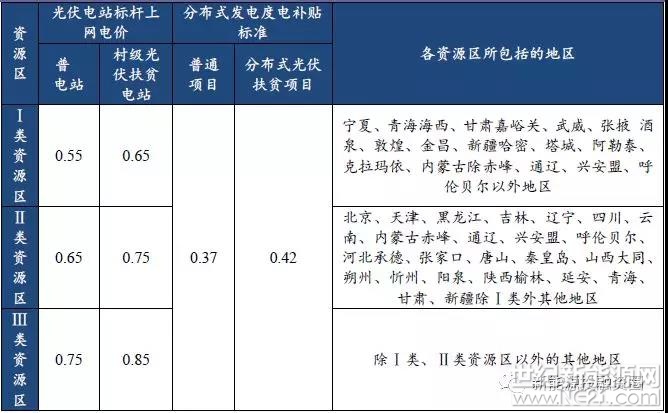 點擊看大圖