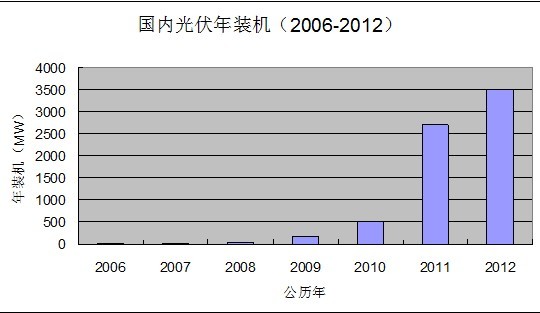 表3.jpg