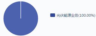 8.5|Ԫӯϲ f(xi)Դڰl(f)Ҫ׃